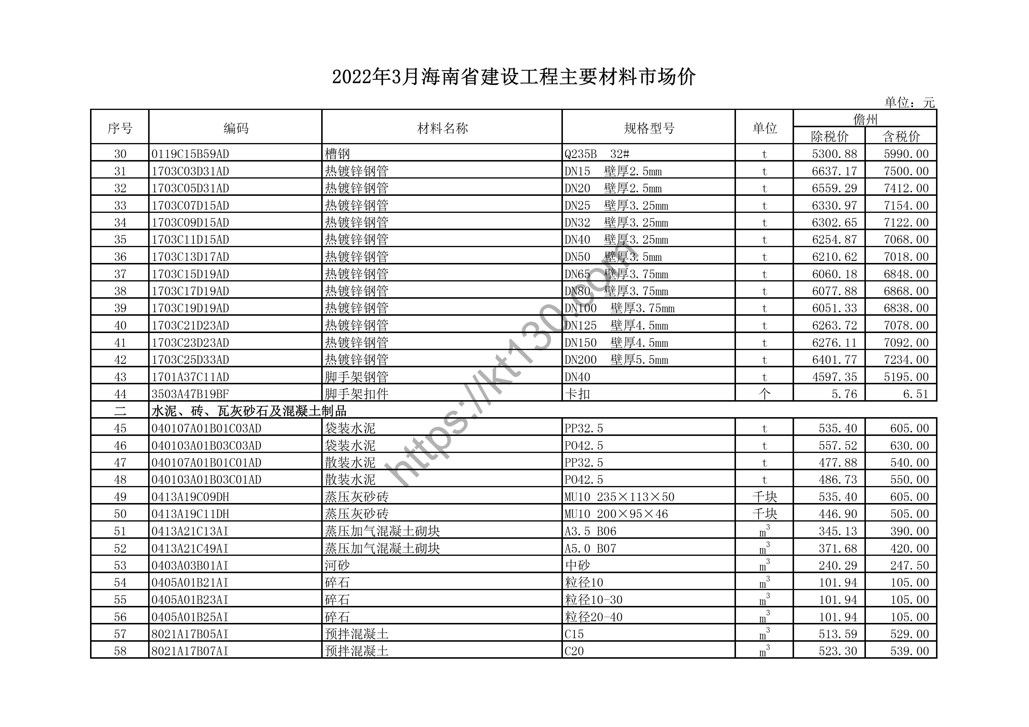 海南省2022年3月建筑材料价_黑色钢材_44055